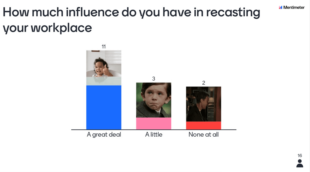 Workplace influence